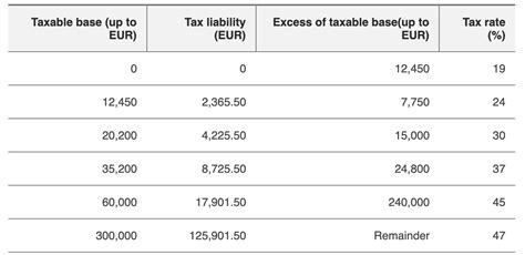capital gains tax in spain for non residents